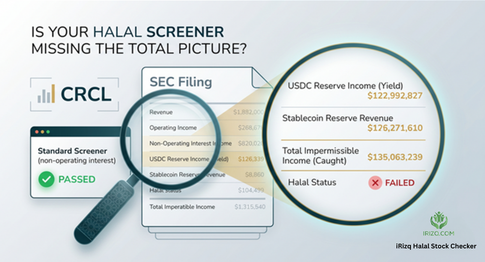 Why Most Halal Stock Checkers Give Circle (CRCL) a Dangerous False "Pass"