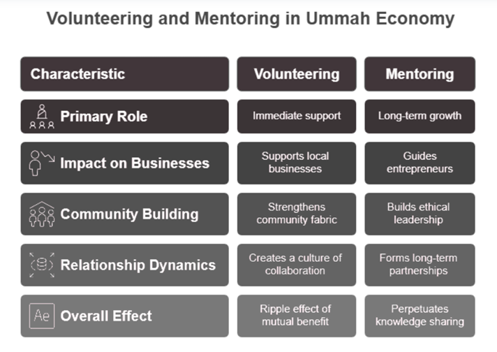 How mentoring helps halal businesses in the Ummah Economy
